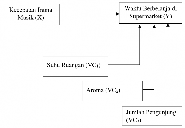 Metoda Ilmiah: Dari Teori sampai Kerangka Pemikiran - Bilson Simamora ...